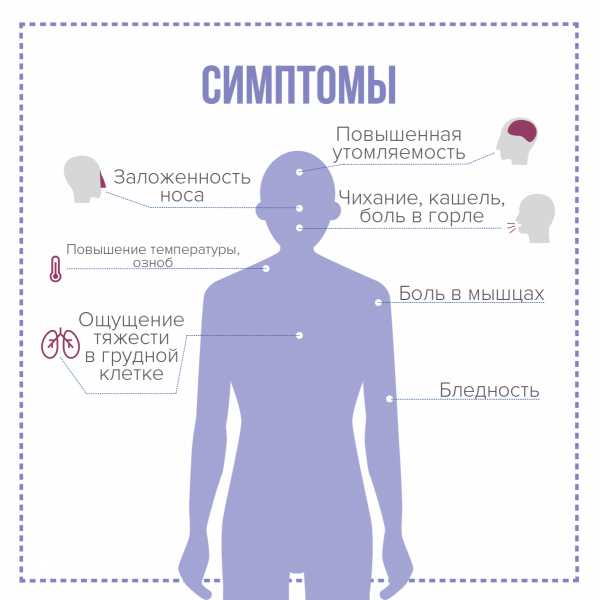 Болять м'язи при коронавірус і суглоби: ломить, ниють, причини