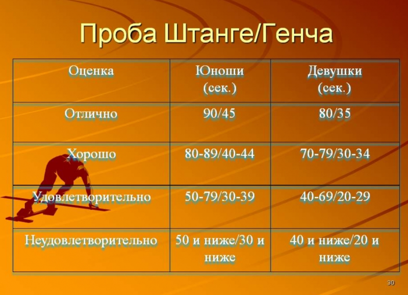 Як перевірити легені в домашніх умовах на коронавірус і пневмонію: поради