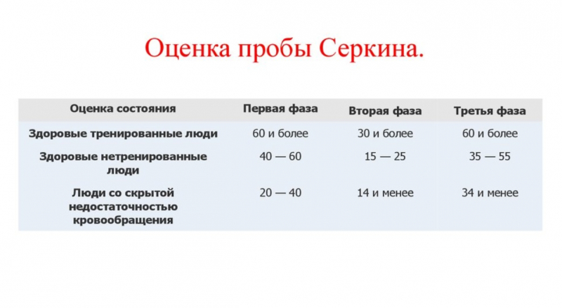 Як перевірити легені в домашніх умовах на коронавірус і пневмонію: поради