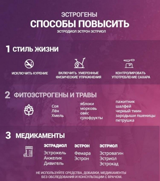 Как поднять эстроген у женщин естественными способами: мнение врачей, после 40-50 лет